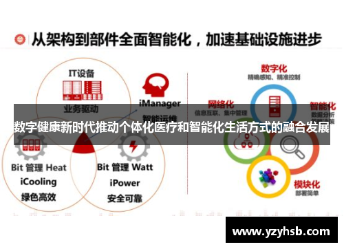 数字健康新时代推动个体化医疗和智能化生活方式的融合发展