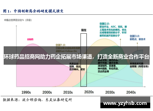 环球药品招商网助力药企拓展市场渠道，打造全新商业合作平台